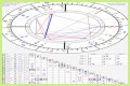 Astrology Birth Chart of Wesley Willis (Punk Singer) 2024