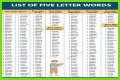 List of 5 Letter Words Ending With 'sly'