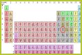 Sn on the periodic table