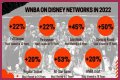 WNBA Season Revenue – Exploring Team Sales and Player Earnings